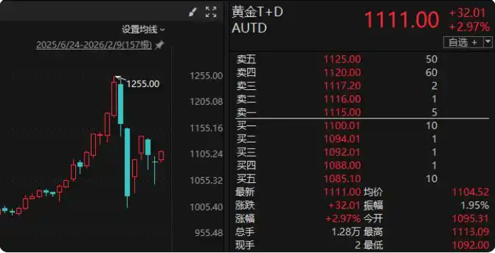 中国黄金今起调整回购规则 非交易日暂停办理