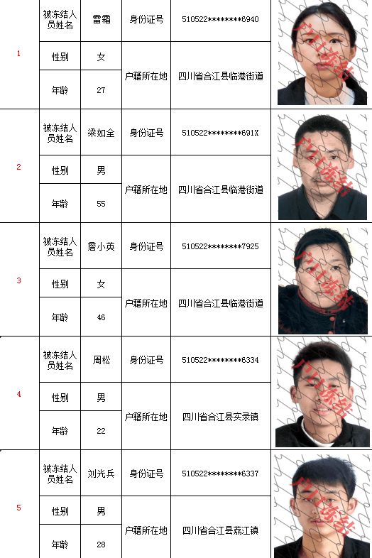 泸州这些人的户籍将被冻结、注销！涉嫌跨境违法犯罪！(图4)